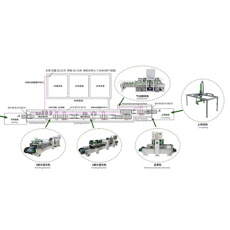 เครื่องขัดพื้นผิวกระเบื้อง Terrazzo